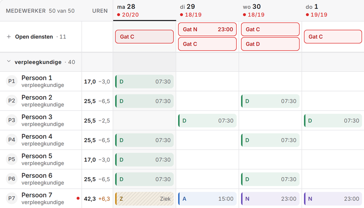 AcroVex Planning: het weekrooster van de planner voor week 40, met bovenaan de open diensten en per medewerker de diensten per dag.