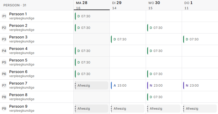 AcroVex Planning: het teamrooster zoals de teamleider het ziet. Bij wie afwezig is, staat alleen "Afwezig", zonder soort en zonder reden.